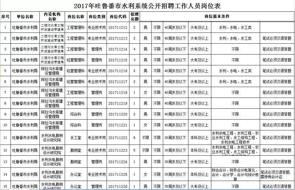 喀什地区市物价局最新招聘信息详解