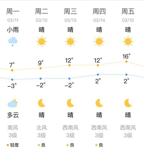 榆树乡天气预报更新通知