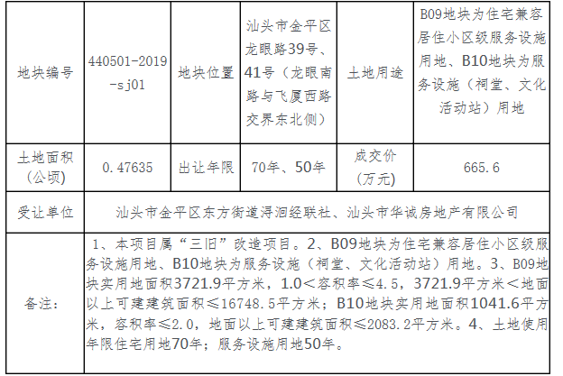 汕头市国土资源局最新资讯速递