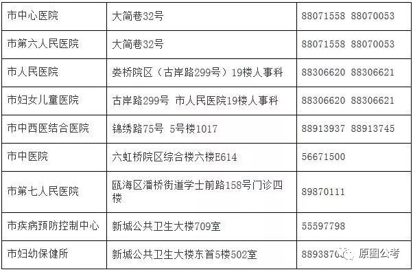 长乐市计划生育委员会招聘信息发布与职业发展概览