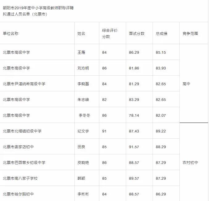 北票市人力资源和社会保障局最新发展规划概览