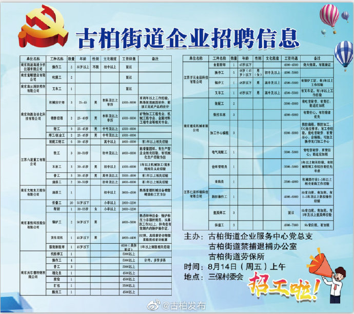 三洞桥街道最新招聘信息汇总