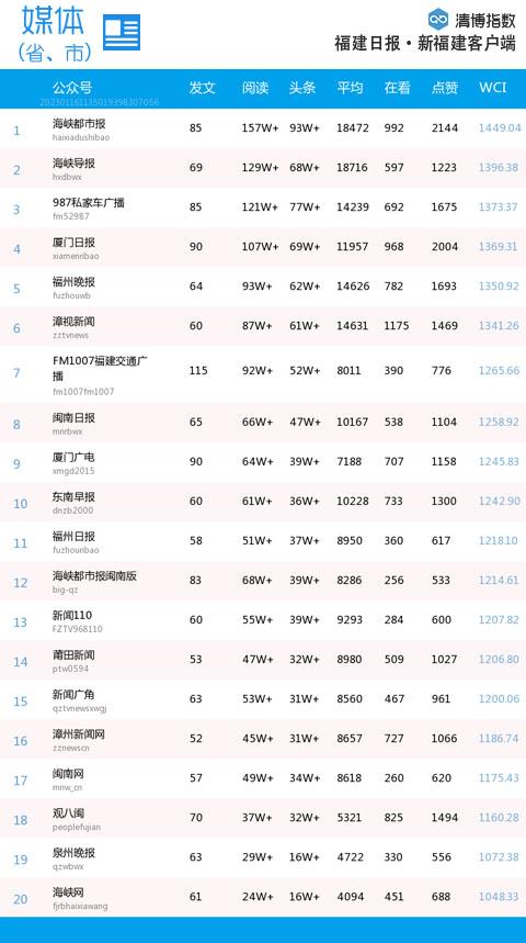 鼓楼区数据与政务服务局领导团队最新动态概览