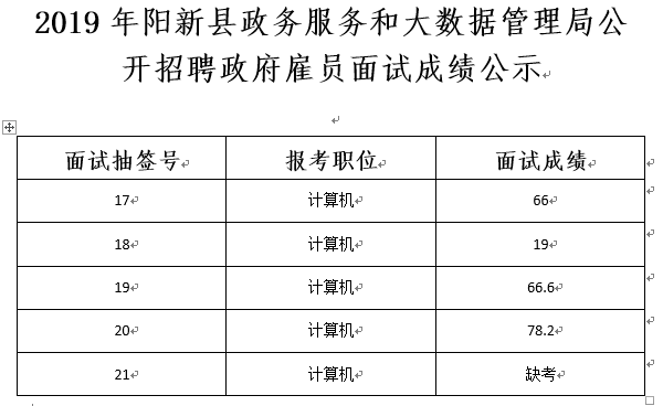 石峰区数据和政务服务局招聘信息及解读速递