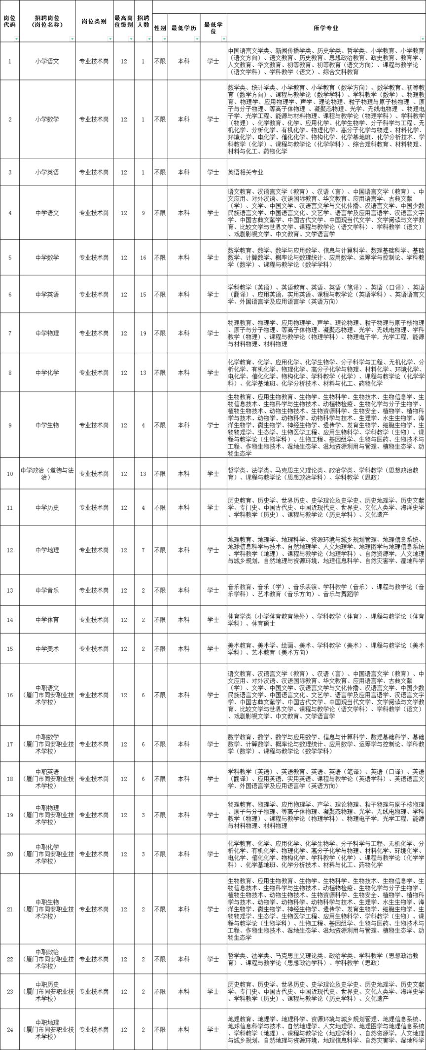 同安区特殊教育事业单位招聘信息与行业展望