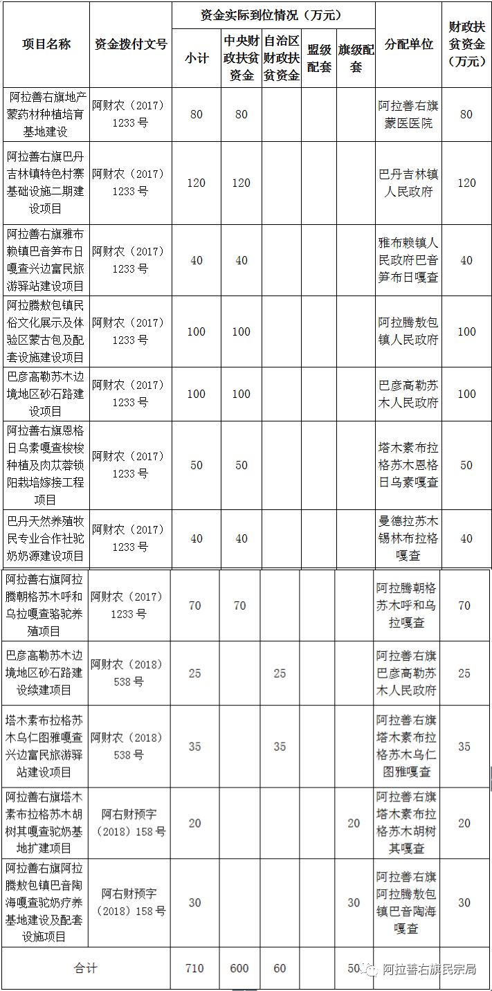 阿拉善右旗初中未来发展规划概览