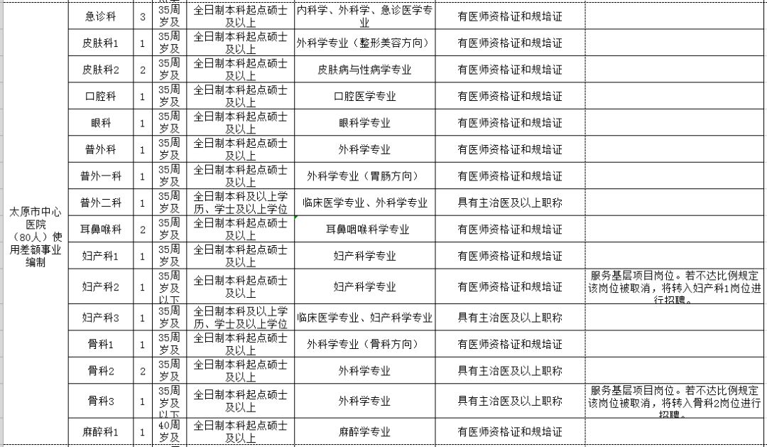 乐山市人口和计划生育委员会最新招聘概况及公告通知