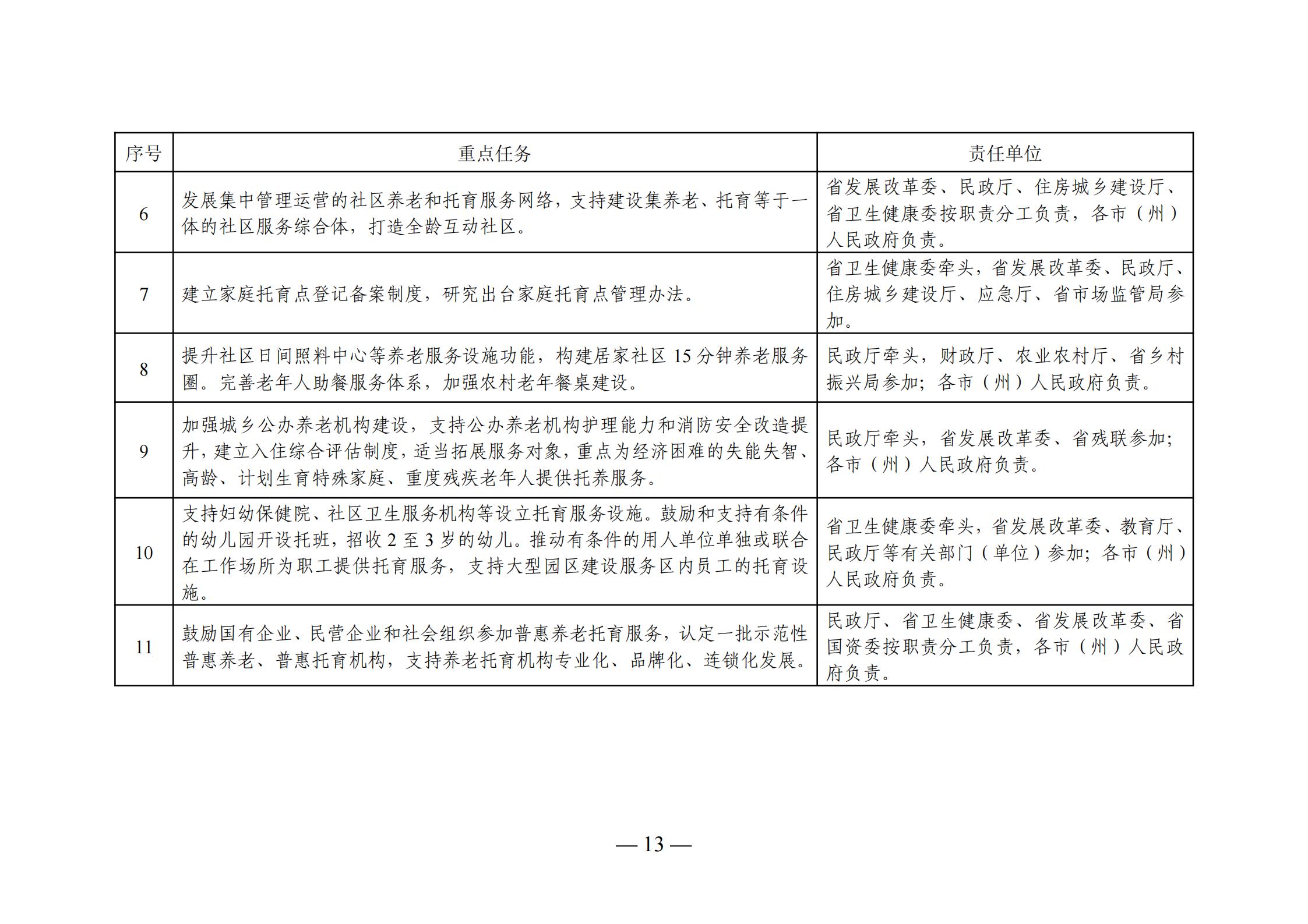 万源市市级托养福利事业单位发展规划展望