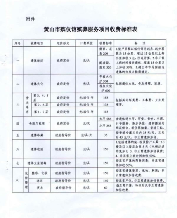 西区殡葬事业单位新项目研究揭秘