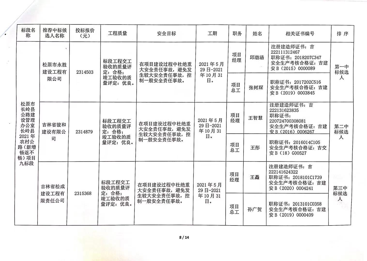 新民市级公路维护监理事业单位发展规划展望