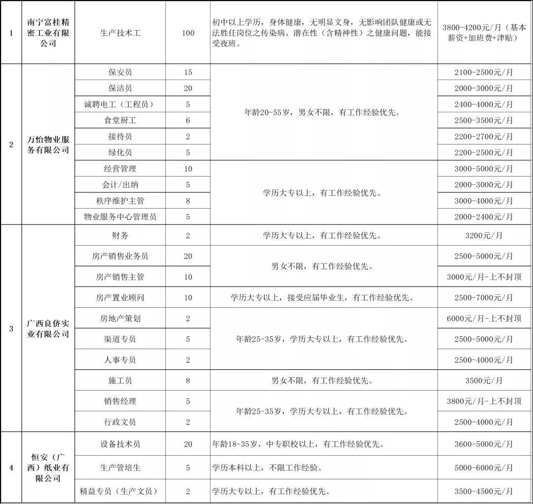 良庆区卫生健康局最新招聘信息全面解读与解析