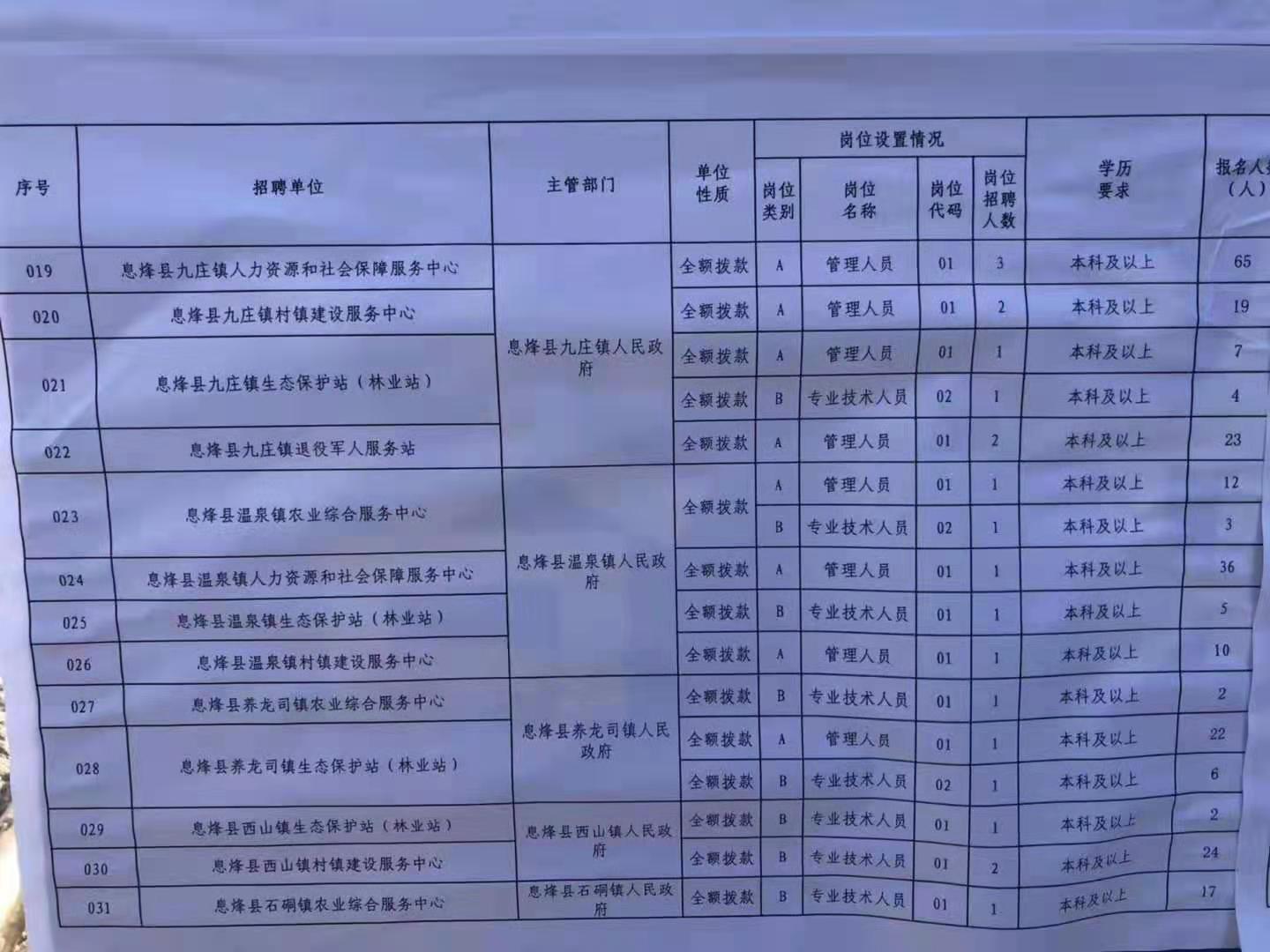 丰县特殊教育事业单位招聘公告及解读