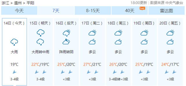 天平村天气预报更新通知