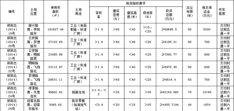 郑州市国土资源局最新发展规划概览