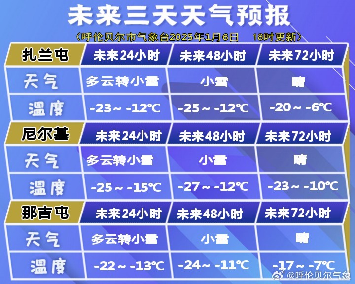 巴彦花镇天气预报更新通知