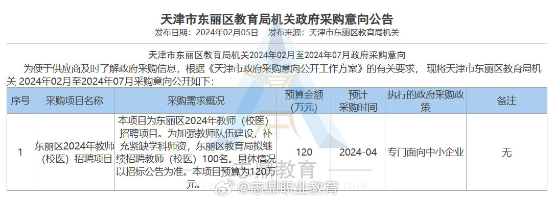 天津市商务局最新招聘详情解读