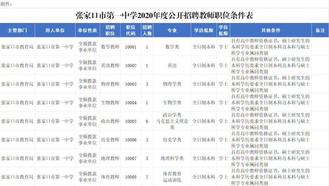 张家口市人事局最新招聘信息全面解析