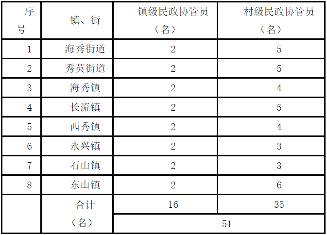 海南区民政局最新招聘信息全面解析