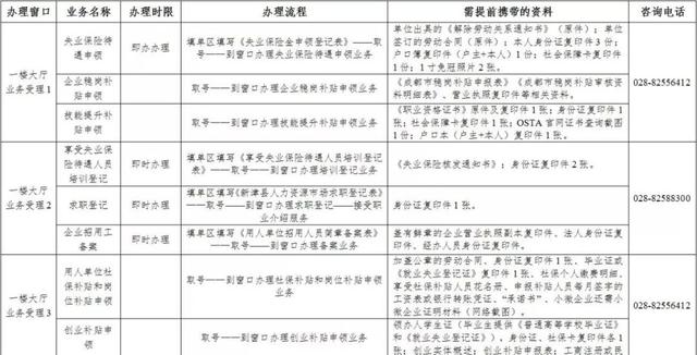 新津县人力资源和社会保障局人事任命最新名单公布