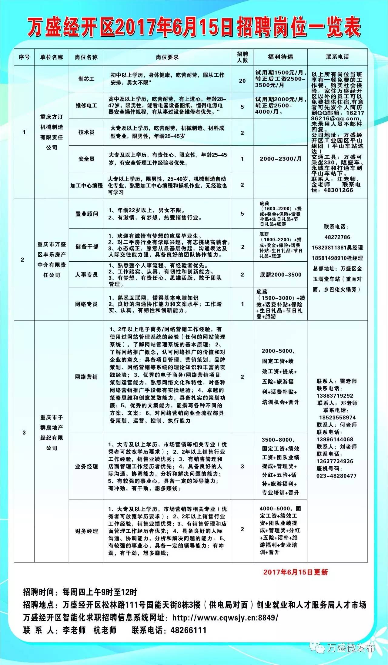 昌邑区科学技术和工业信息化局招聘启事概览