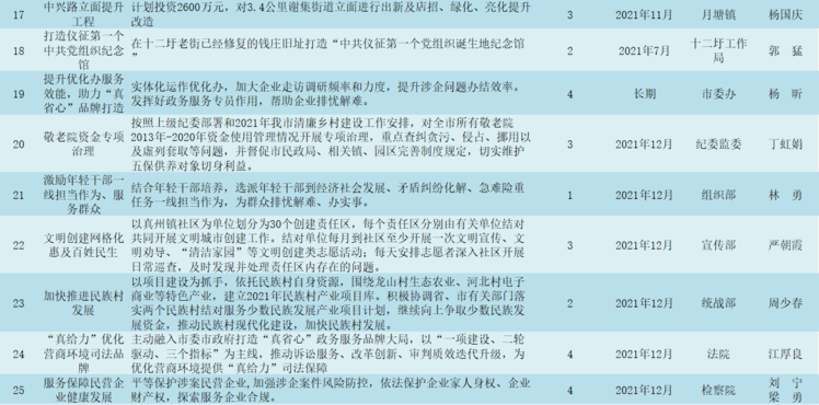 曹碾满族乡最新项目，地方发展的强大引擎驱动力