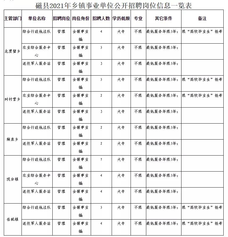 原阳县民政局最新招聘信息全面解析