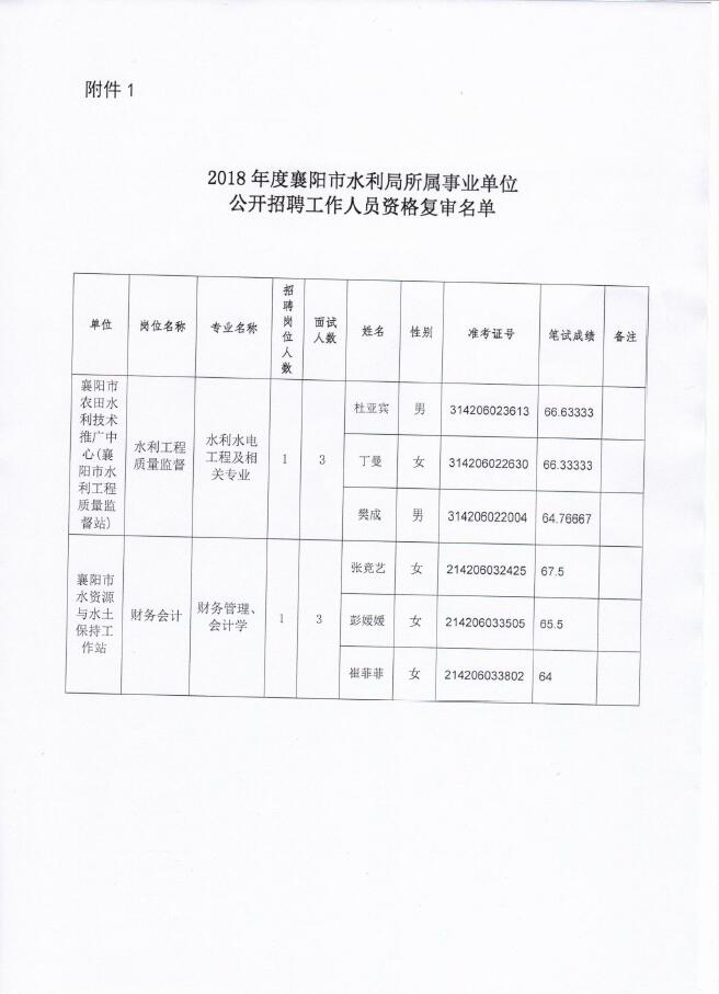 蕉岭县水利局最新招聘信息全面解析