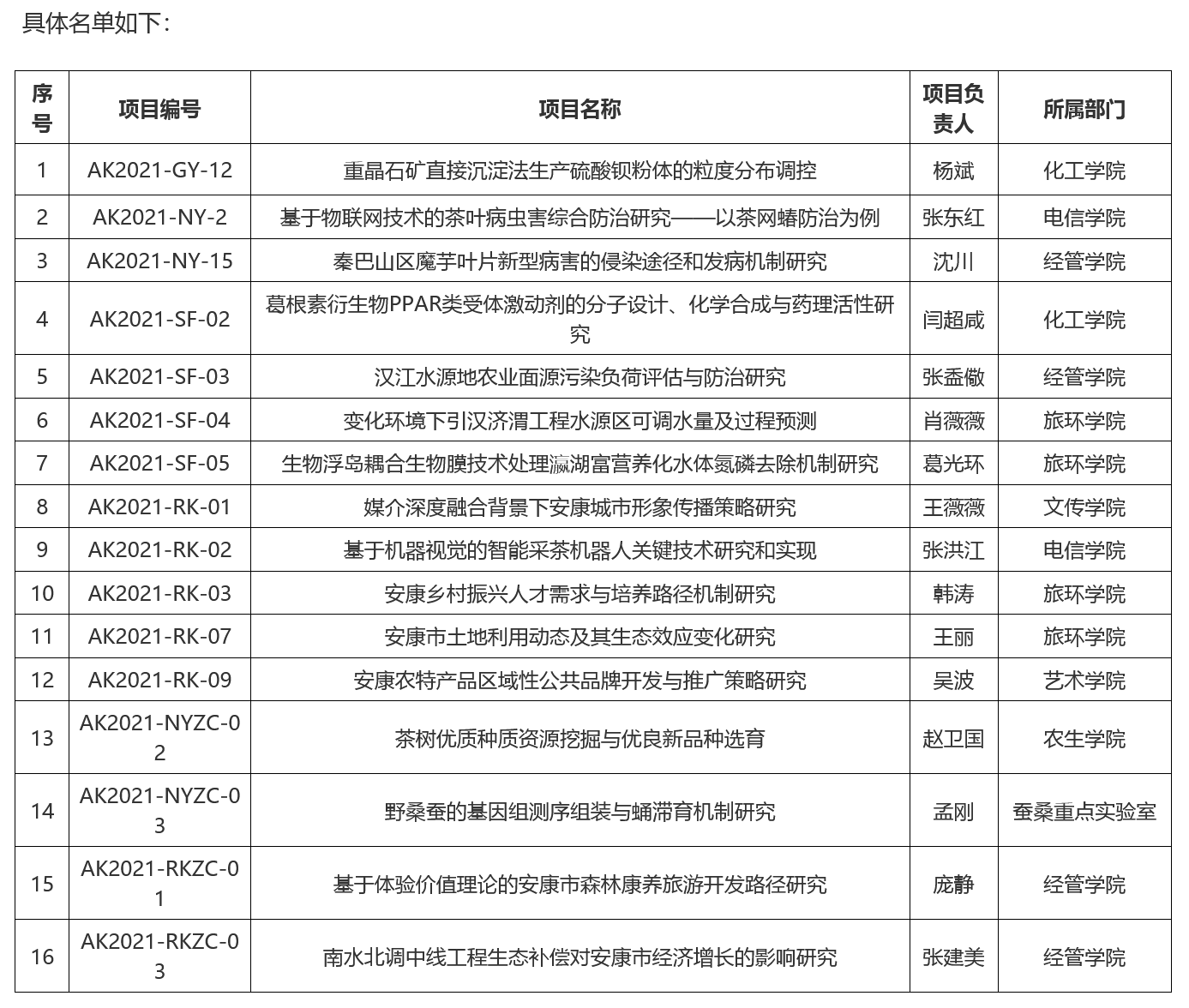 安康市文化局最新发展规划概览