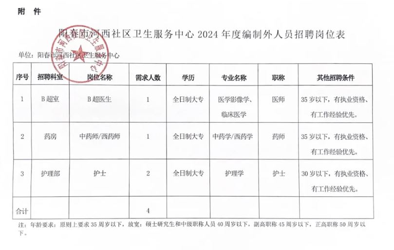 平舆县卫生健康局招聘新资讯概览