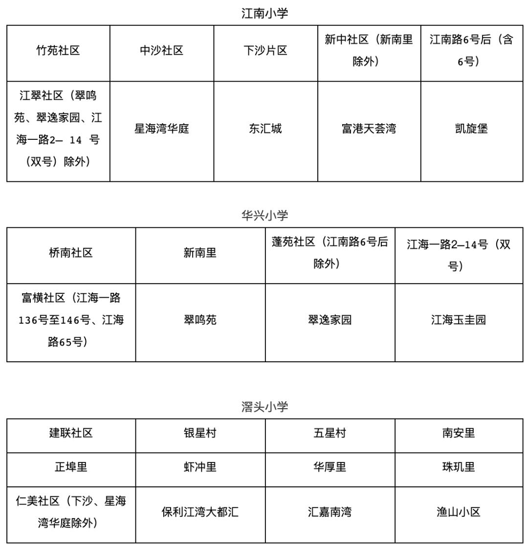 江海区小学未来教育蓝图，最新发展规划揭秘