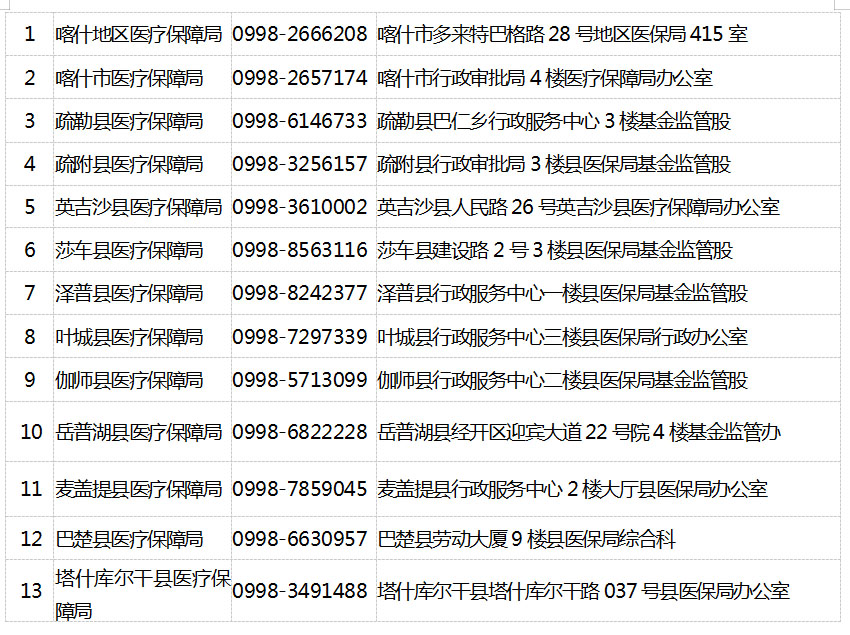 巴楚县医疗保障局最新发展规划概览