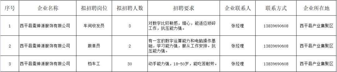 驻马店市质量技术监督局最新招聘启事概览