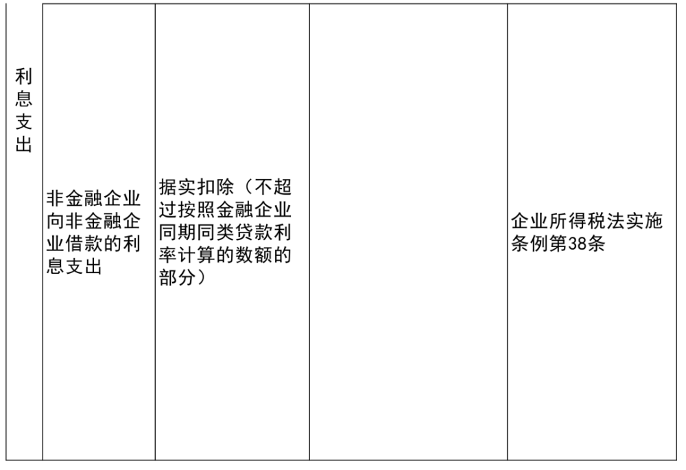 泾阳县公路运输管理事业单位最新项目概览介绍