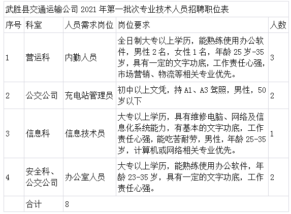 武胜县交通运输局最新招聘公告详解