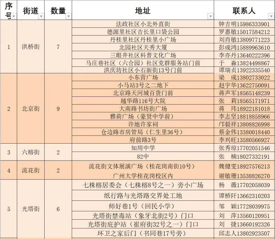 三山区水利局人事任命动态更新