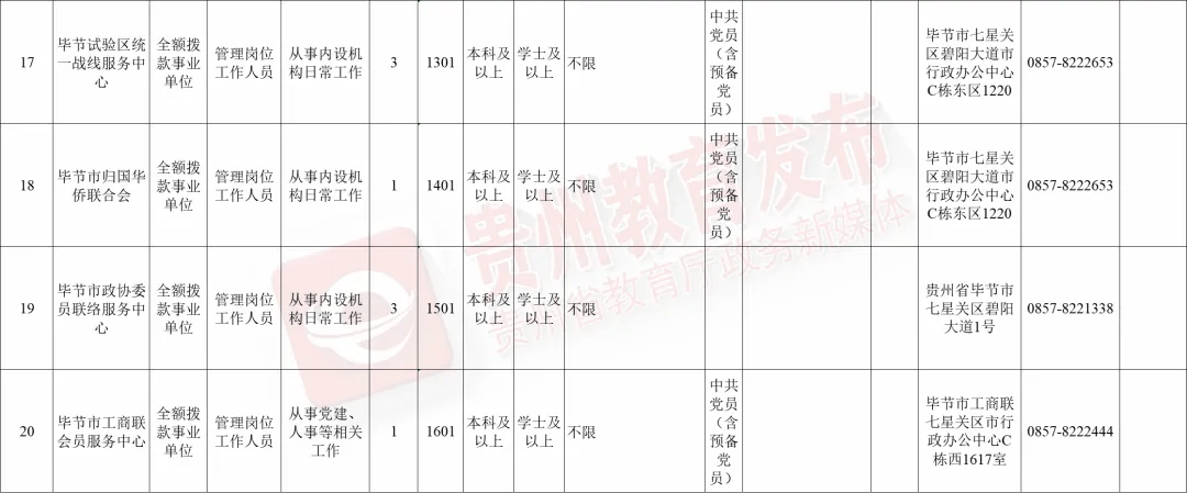 盘县科技局最新招聘信息全解析