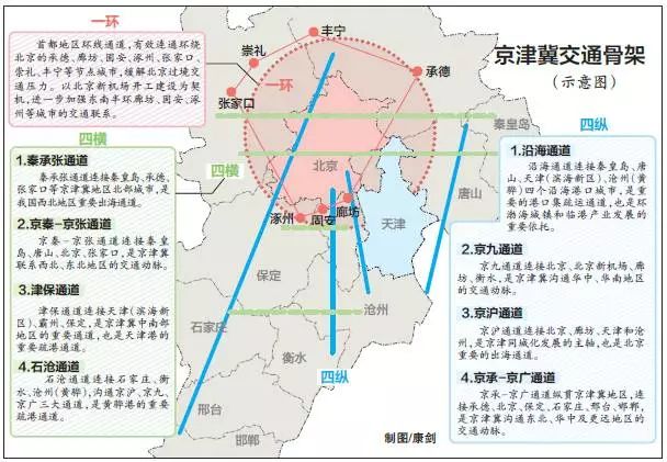 石家庄市发改委最新发展规划深度解析