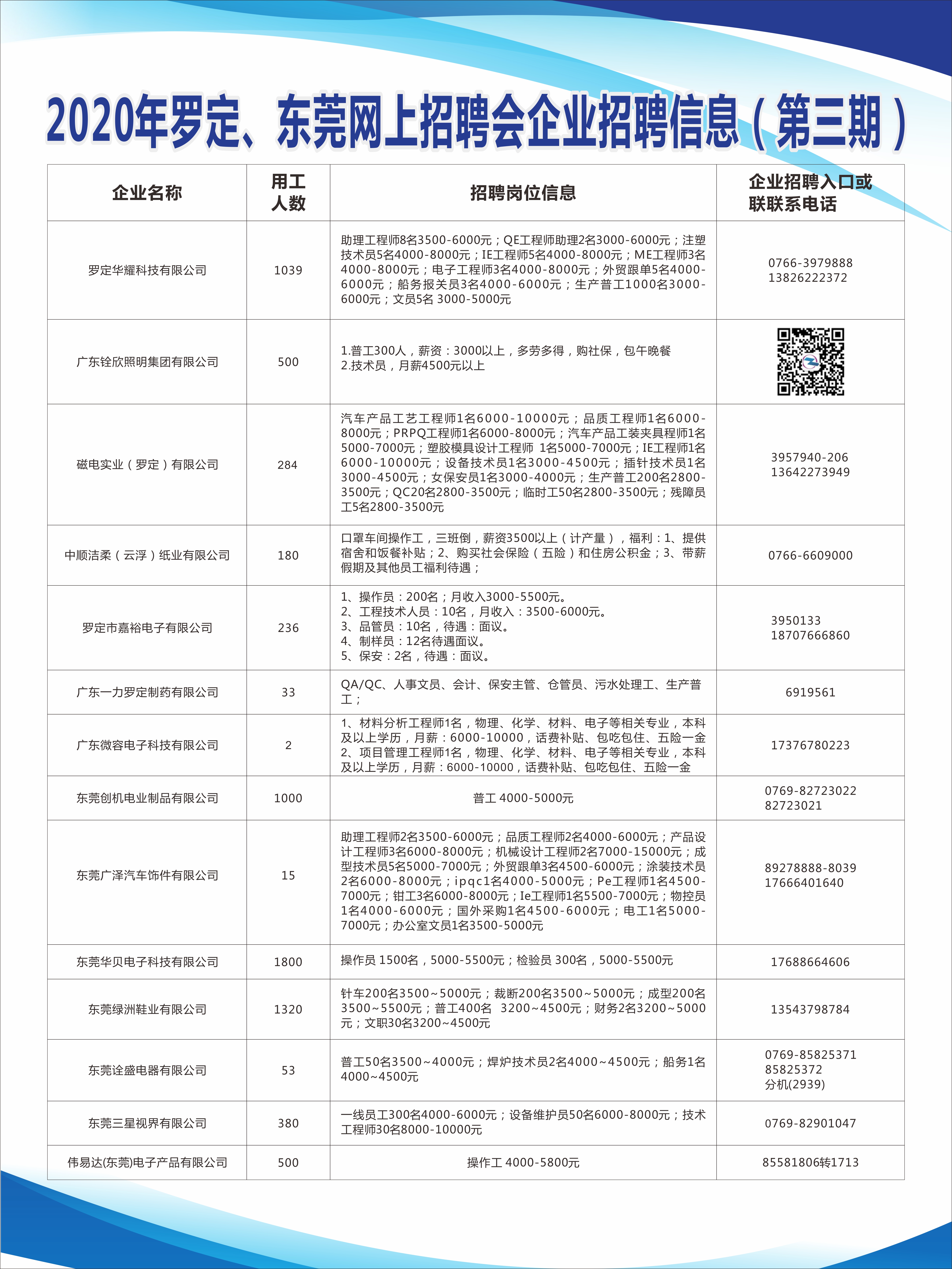 蕉岭县发展和改革局最新招聘公告概览