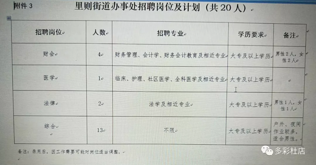 岩泉街道最新招聘信息汇总