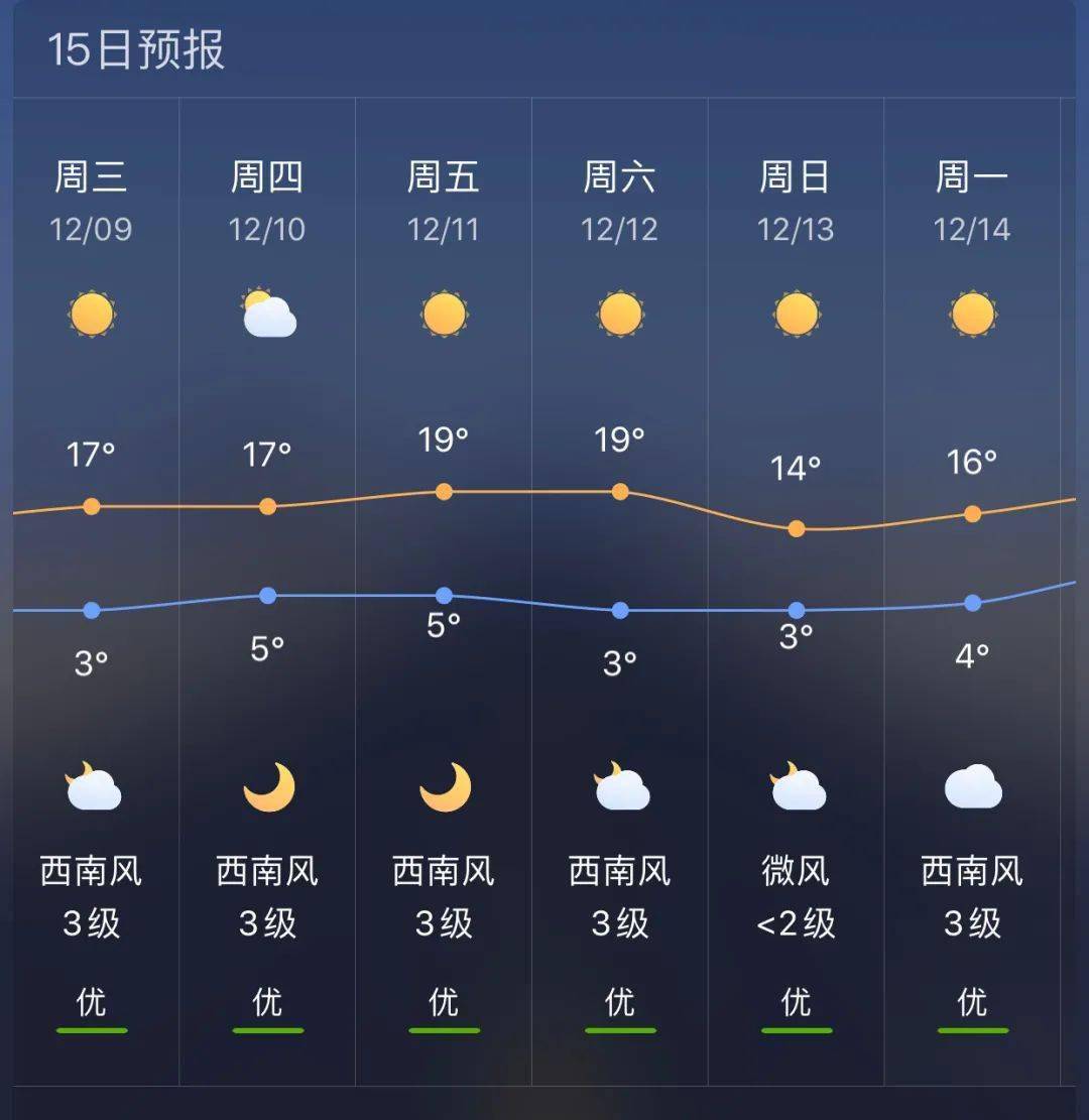 永恒乡最新天气预报概览