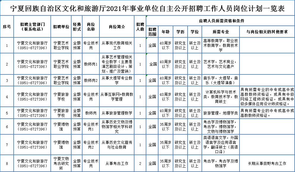 钟山县成人教育事业单位招聘最新信息概览