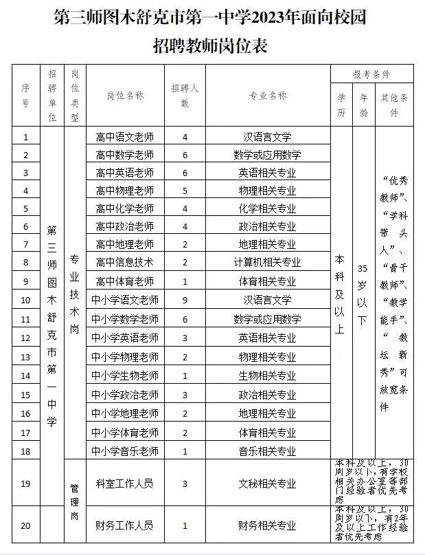 图木舒克市教育局最新招聘公告全面解析